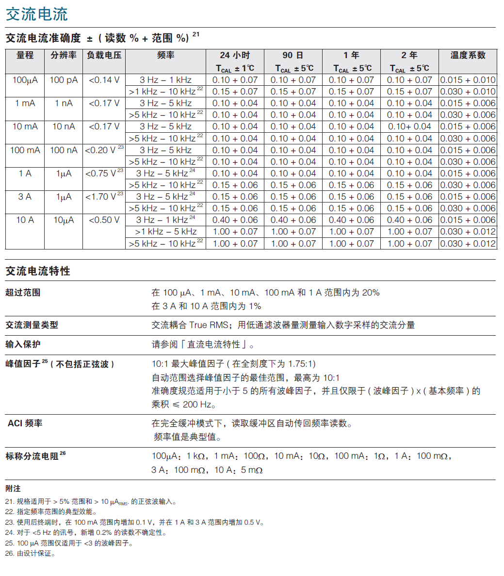 1658393043514275.png image.png