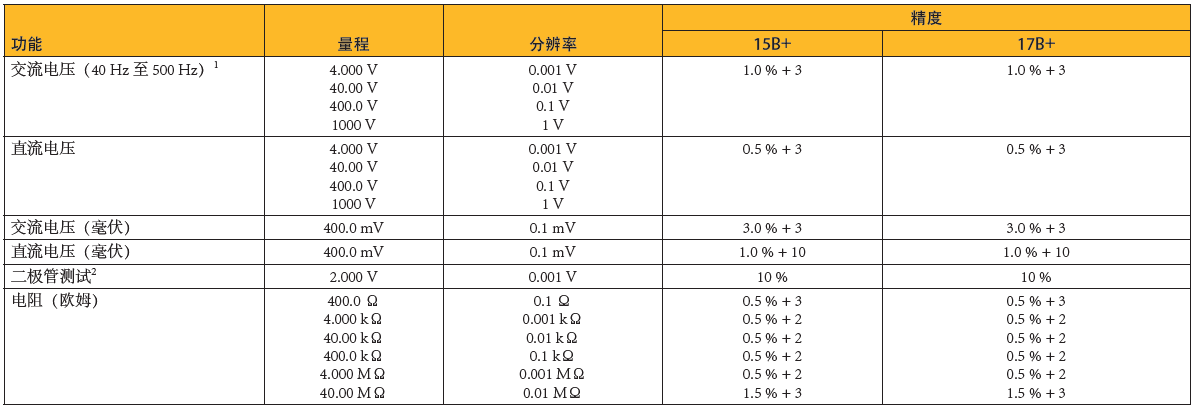 1658719085525713.png image.png