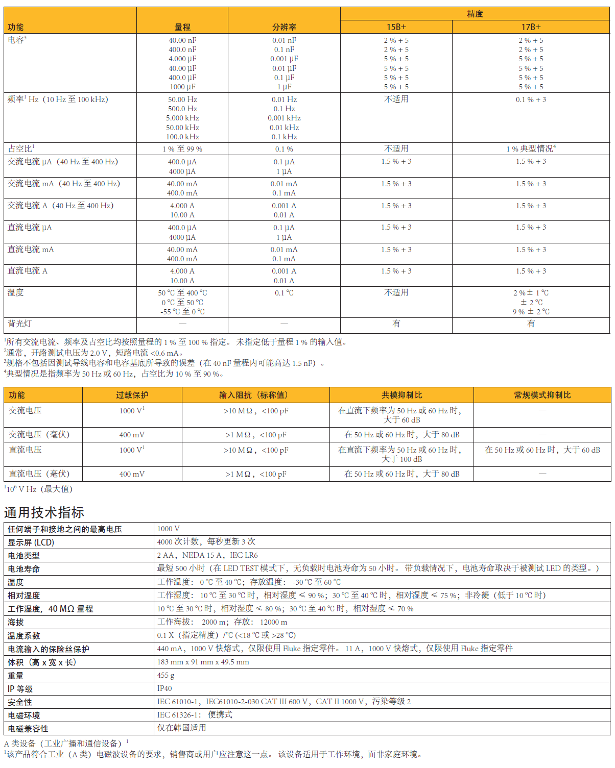 1658719725471688.png image.png