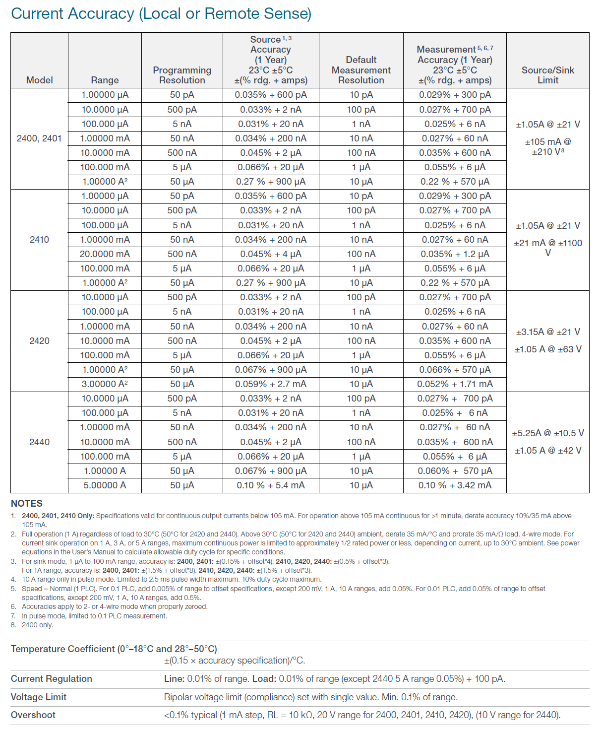 1658721102501757.png image.png