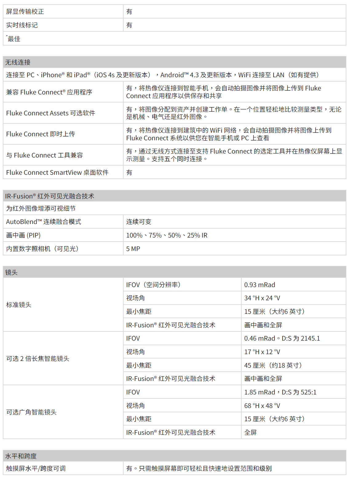 1659405013535962.png image.png