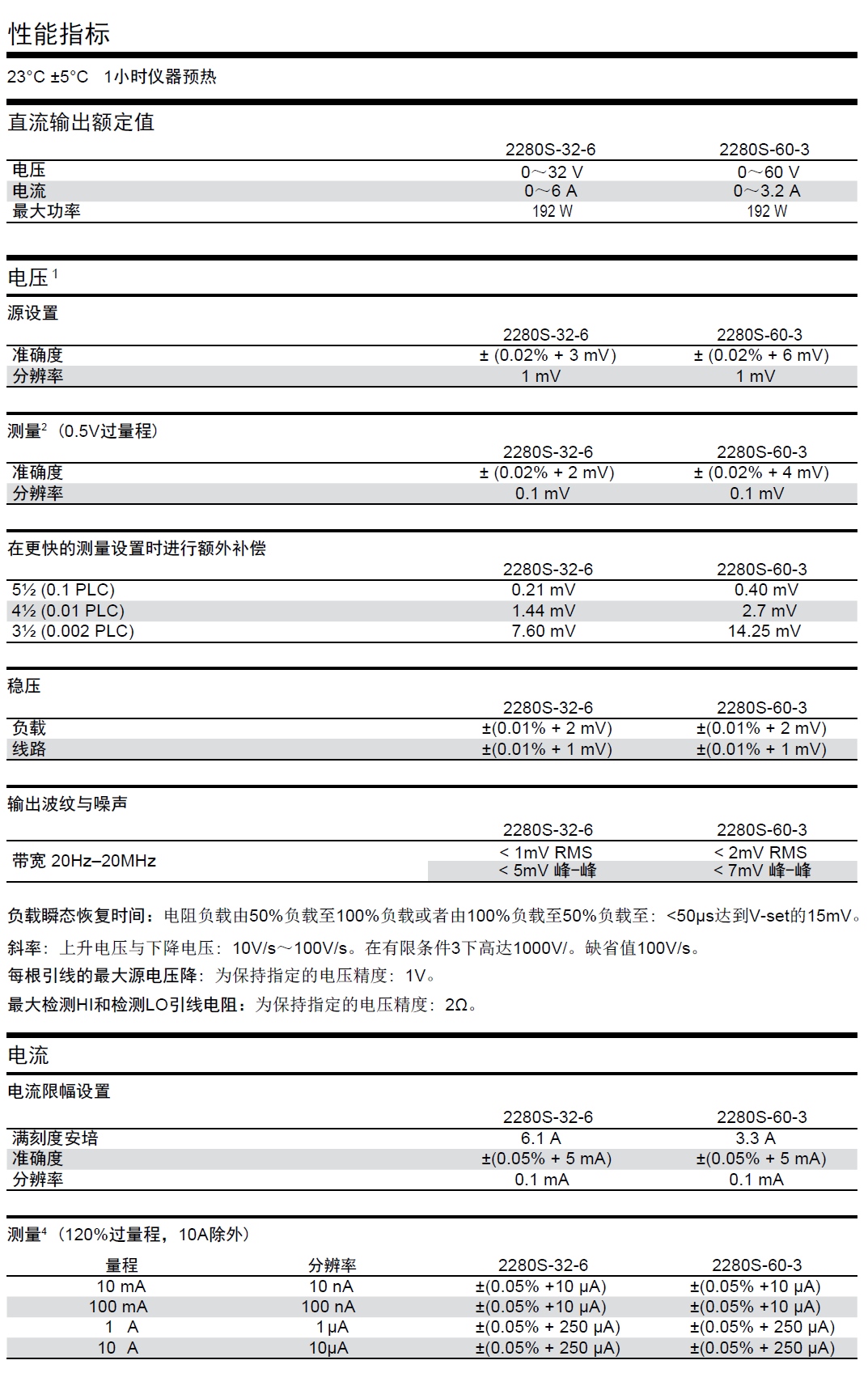 1659516881886083.png image.png