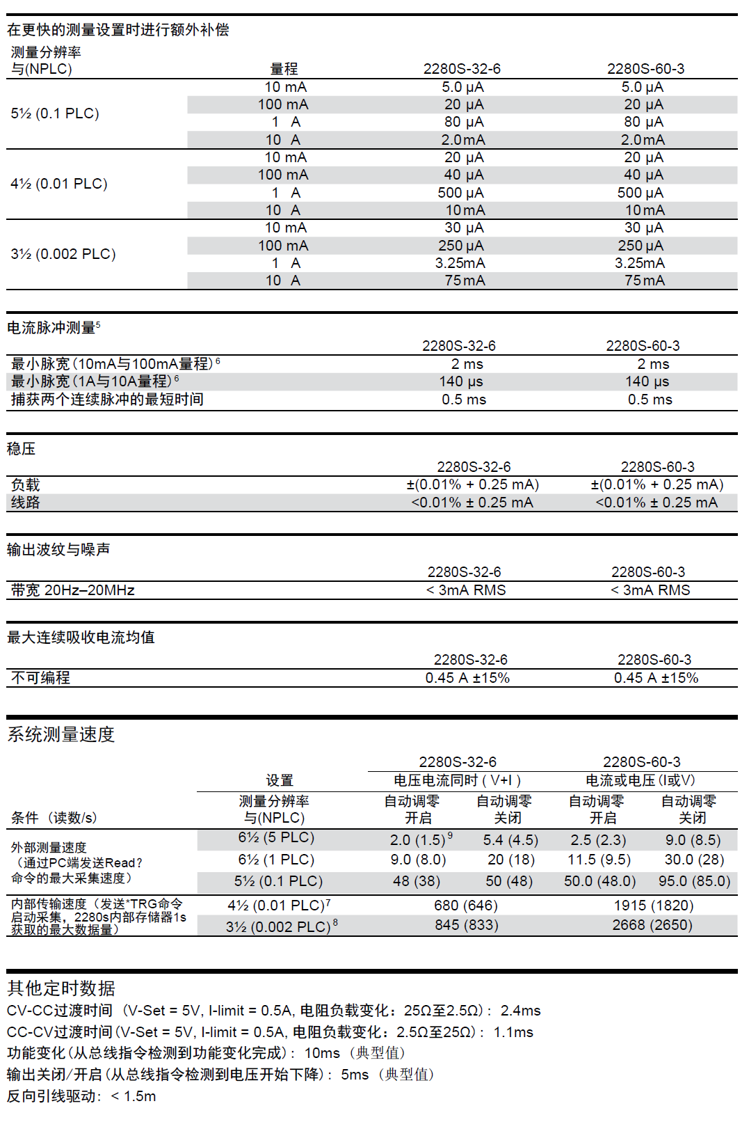 1659516918670454.png image.png