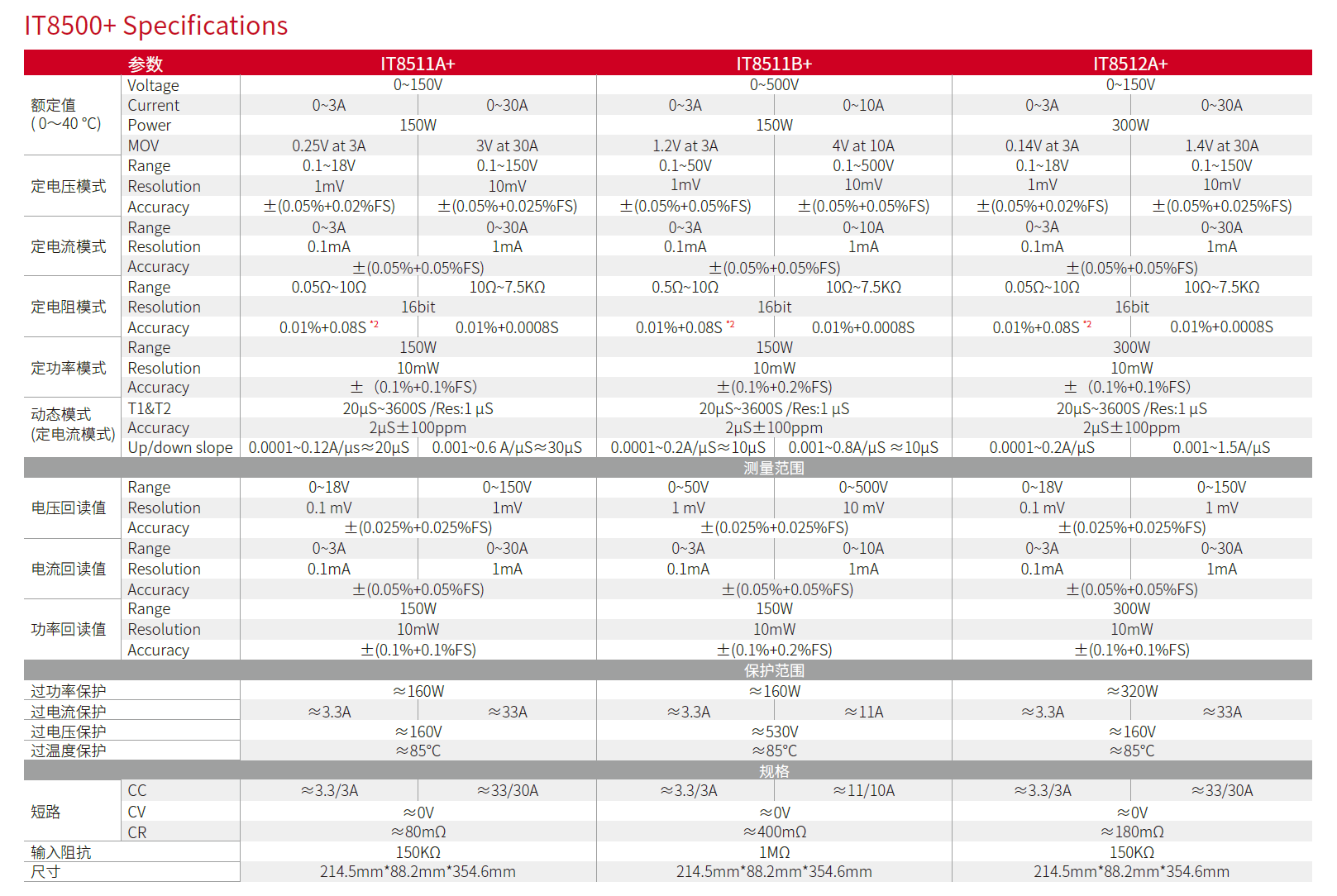 1659581503519910.png image.png