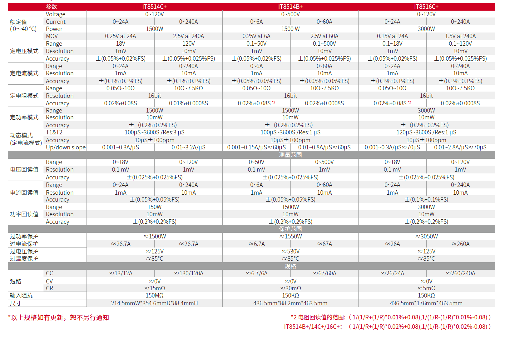 1659581588211655.png image.png