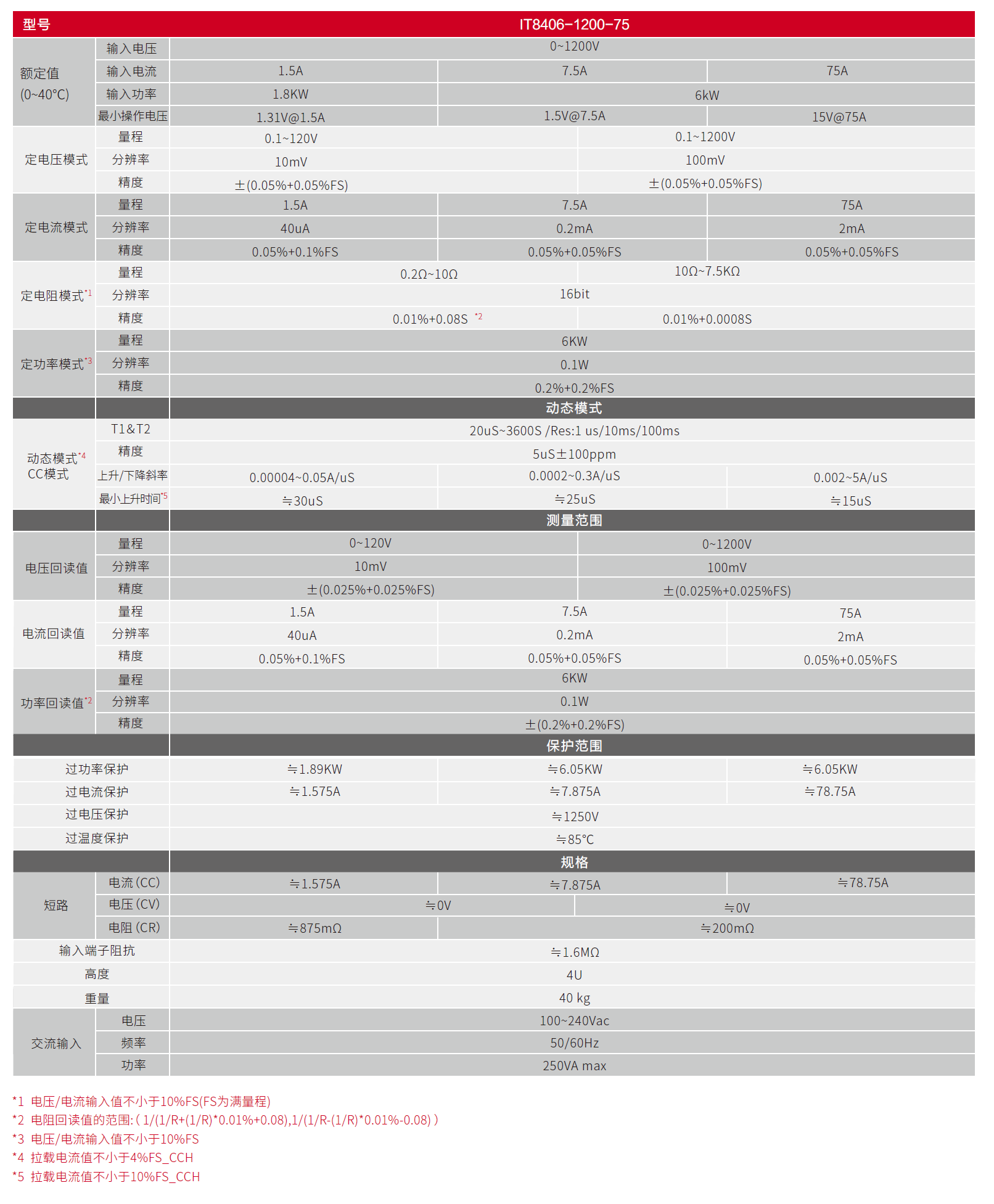 1659582592228221.png image.png