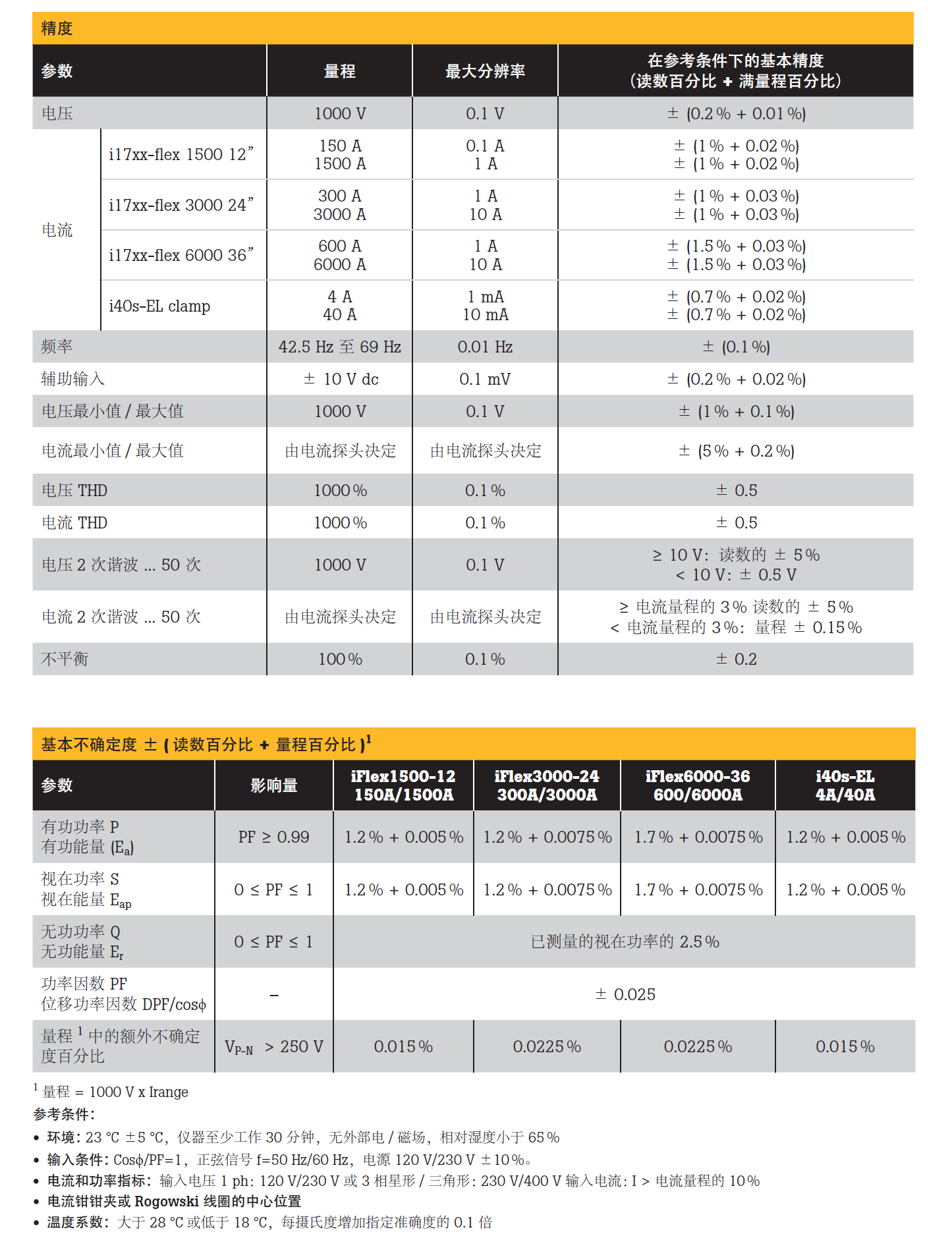 1659948386201531.png image.png